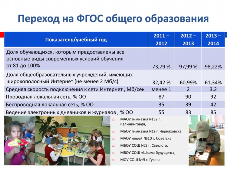 Гимназия 32 калининград элжур