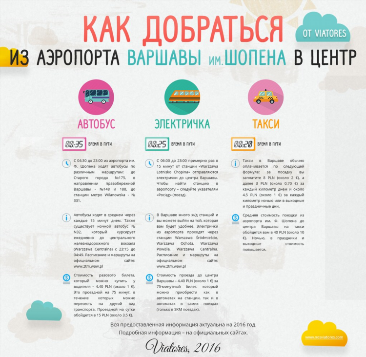 Калининград аэропорт расписание автобусов