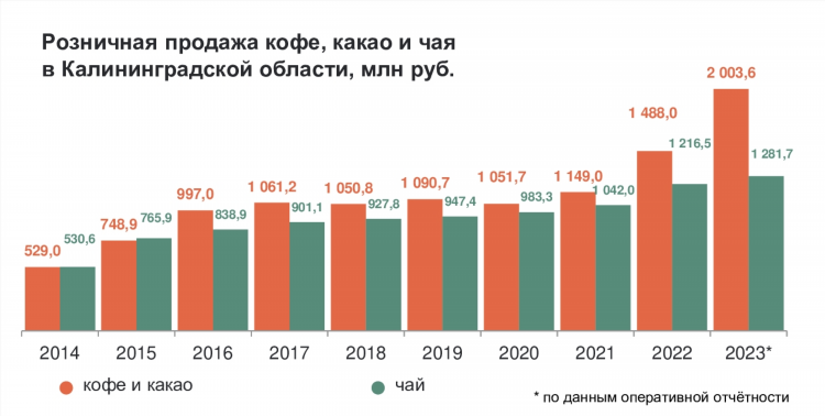 Калининград сколько солнечных дней в году