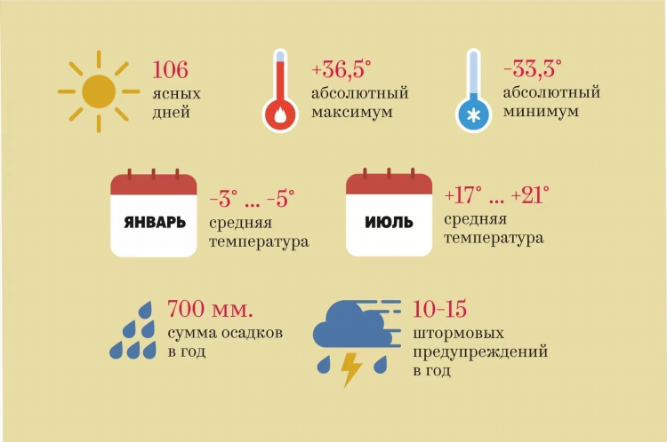 Который час в калининграде сейчас