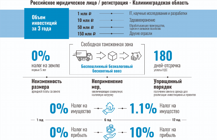 Налог на имущество калининград