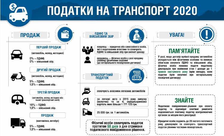 Налог на машину в калининграде