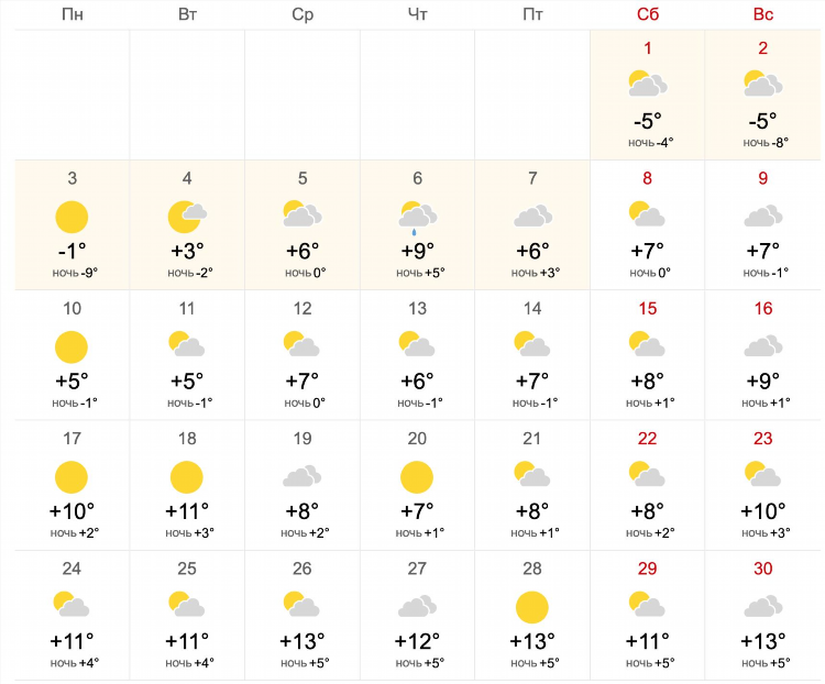 Погода в калининграде на неделю рп5 точный