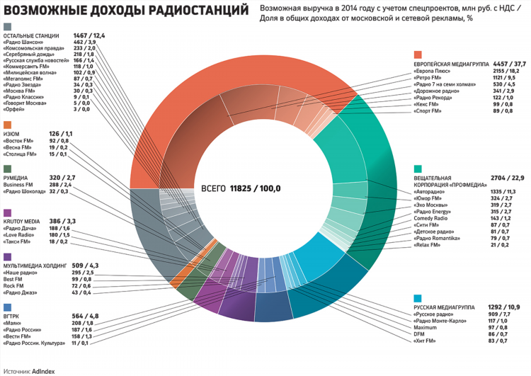 Радио энерджи калининград