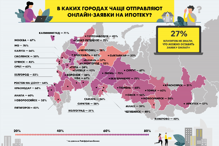 Райффайзенбанк в калининграде адреса отделений