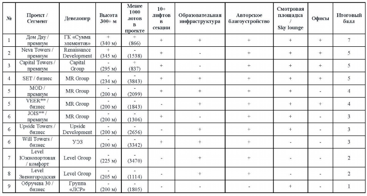 Расписание автобуса 110 калининград ушаково