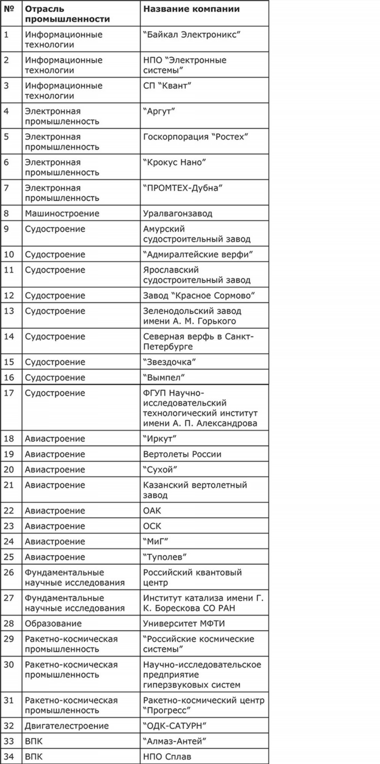 Расписание автобусов калининград корнево 133 сегодня
