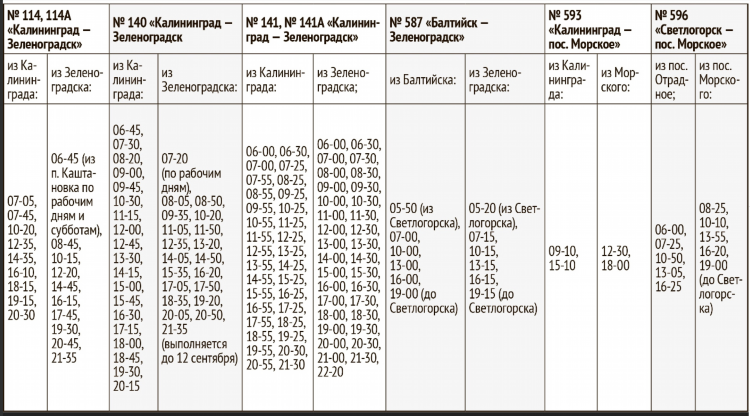Расстояние от калининграда до зеленоградска в км