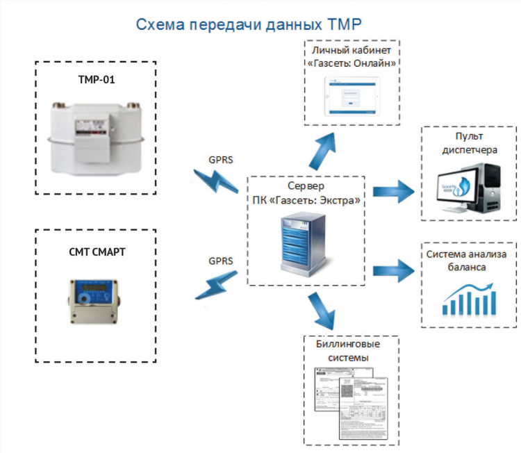 Счетчик газа купить в калининграде