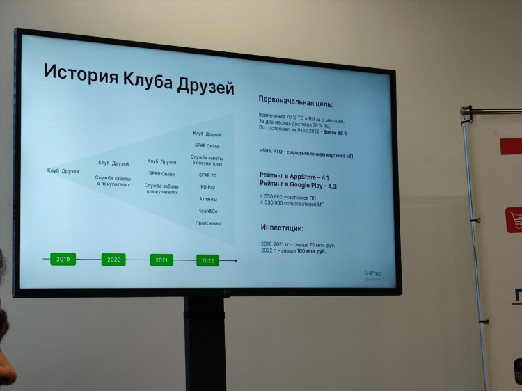 Спар калининград карта покупателя