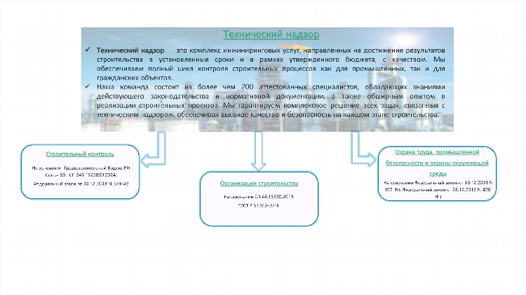 Стройконтроль калининград