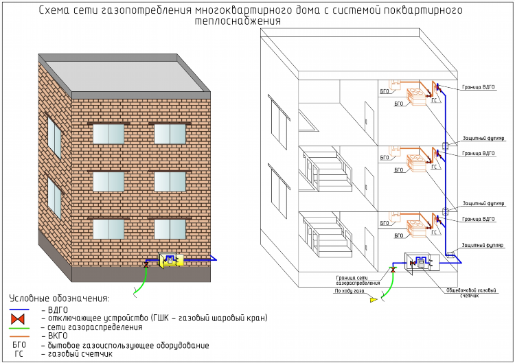 Тариф газа в калининграде