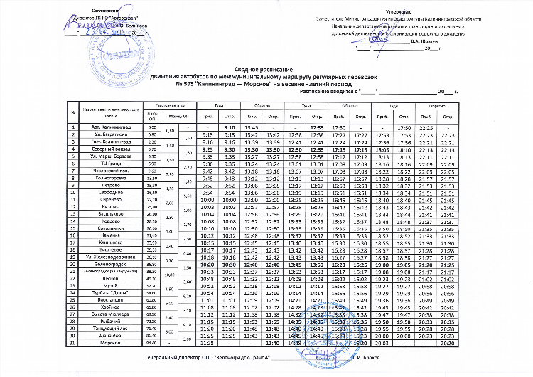 Техосмотр в калининграде цена