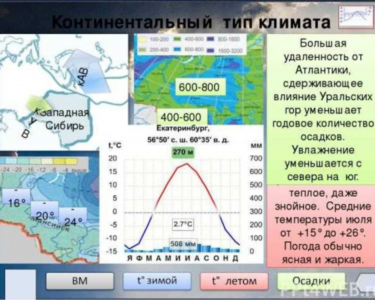 Тип климата в калининграде