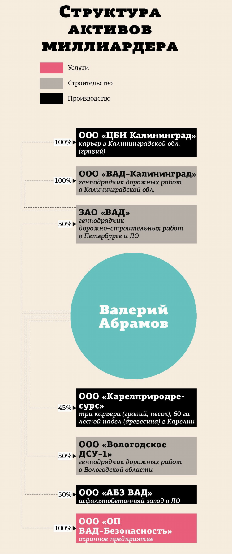 Вад калининград официальный сайт
